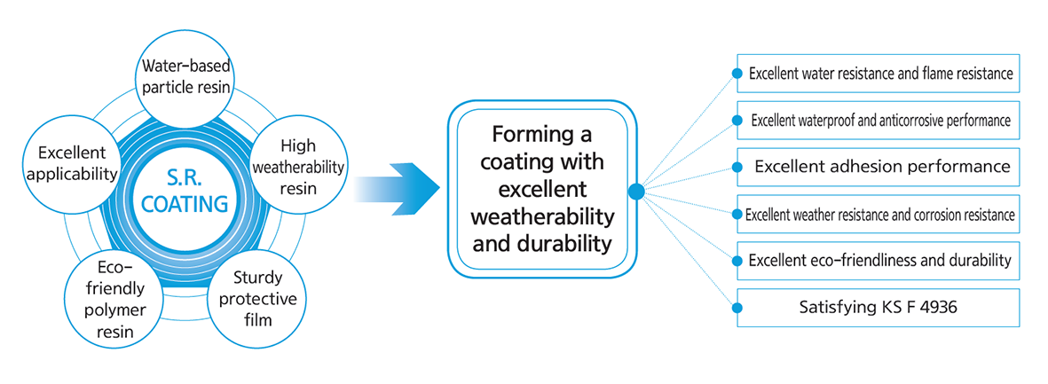 S.R. COATING_img