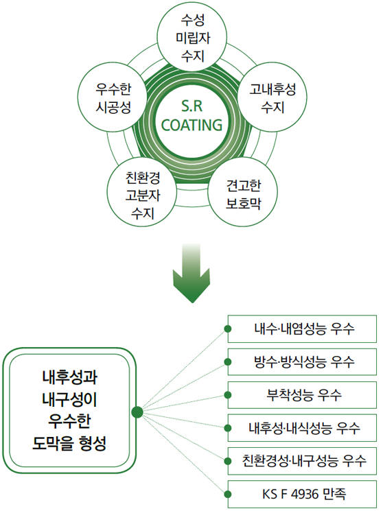 S.R. COATING_img