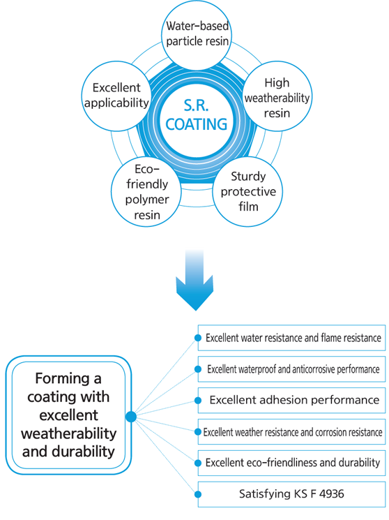 S.R. COATING_img