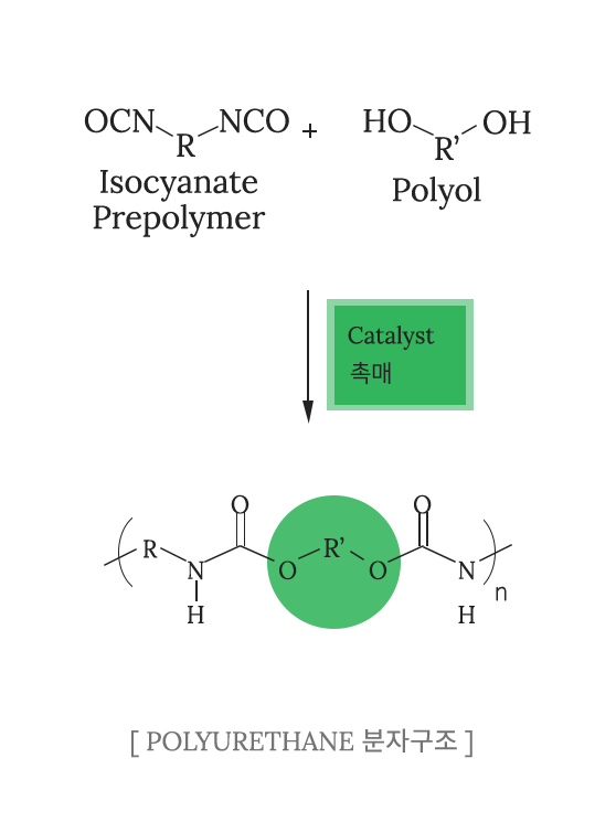 S.R. COATING_img