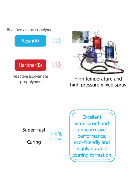 S.R. COATING_img